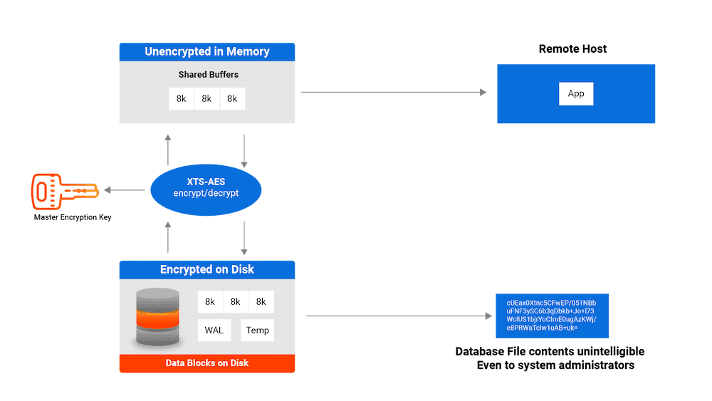 Architecture diagram